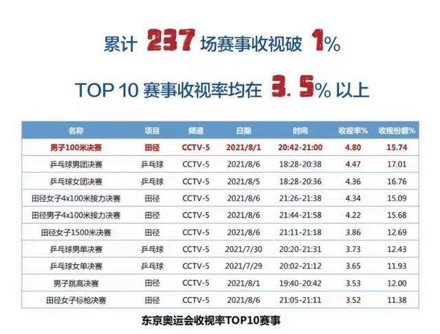 吉拉西冬窗离队的解约金只有1750万欧，这也引起了众多豪门球队的兴趣，他存在离队的可能。